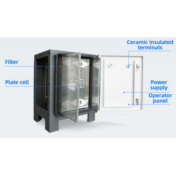 DHF DOP98% best kitchen commercial kitchen extract filtration air filtration system ecology unit air esp supplier China