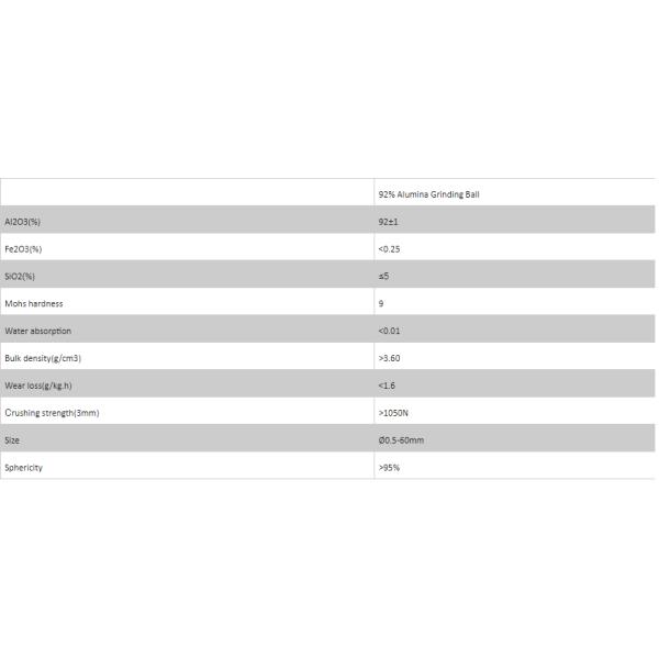 92% Al2O3 С высоким содержанием алюминиевой керамики с исключительно высокой температурной стойкостью