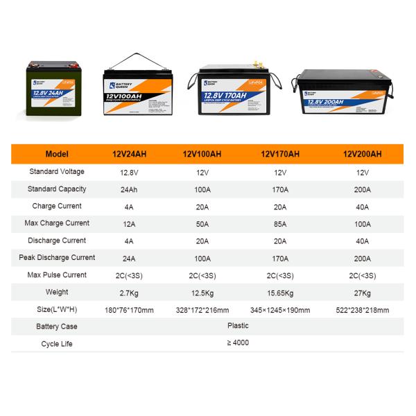 Блок батарей 12ah 24ah 100ah 150ah 170ah 200ah замены OEM 12V свинцовокислотный