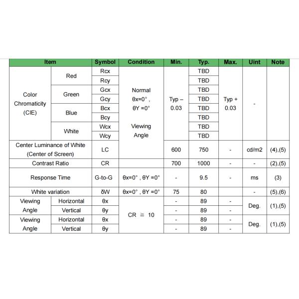 56.7 дюймовый растянутый дисплей 3840x476 Metro Bar LCD панель JB567MTG 3MM стекло