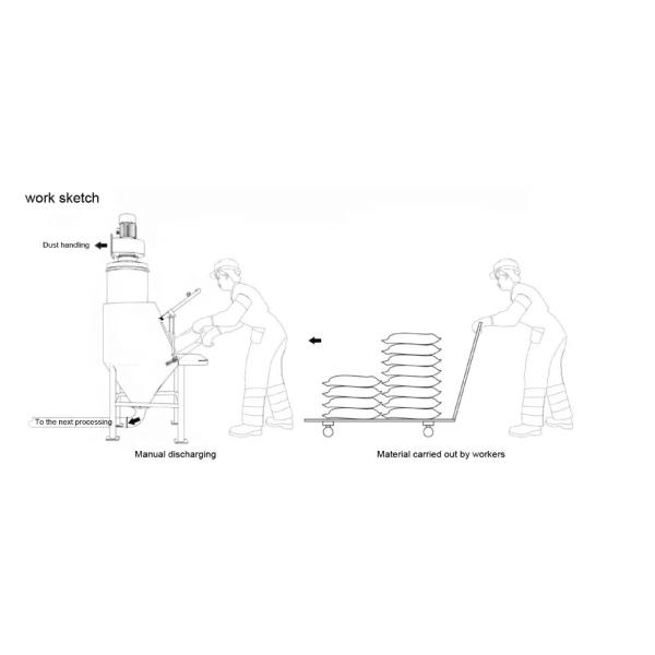 Automatic High Speed Carbon Steel Bag Dump Station For Cement Sand Granule