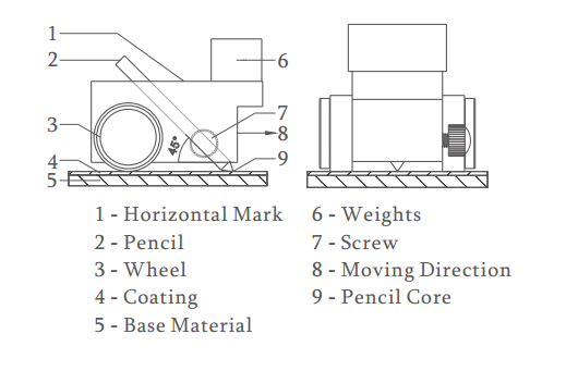 Pencil Hardness Tester Applied the Pencil Scratch Method