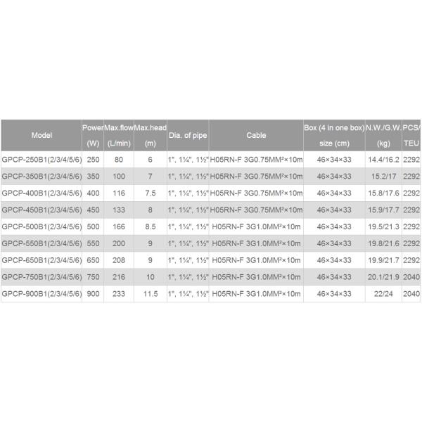 garden pump, submersible pump, plastic pump, water pump, centrifugal pump, clean water