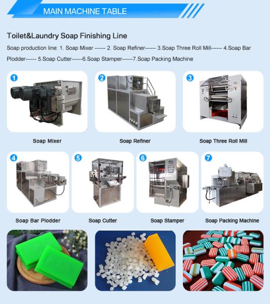 Soap Manufacturing Plant Automatic Soap Making Complete Line for Your Production Needs