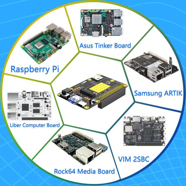 RM500U 4G 5G Base HAT Raspberry Asus Development Board