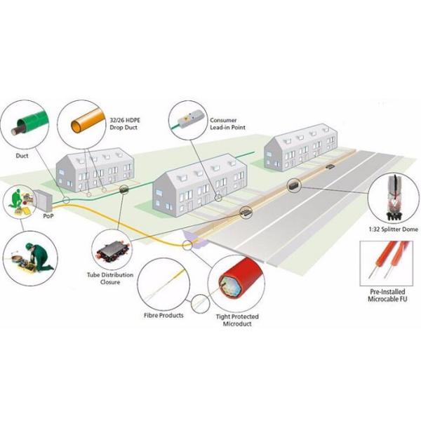 Кабель трубопровода инструментов оптического волокна ХДПЭ подземный для линии международного хобота