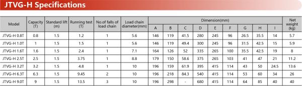 Levier de levage résistant à la corrosion 2 tonnes