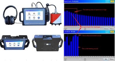 Ferramentas de 3M Irrigation Leak Detection do detector sadio do escape da água de PQWT CL300