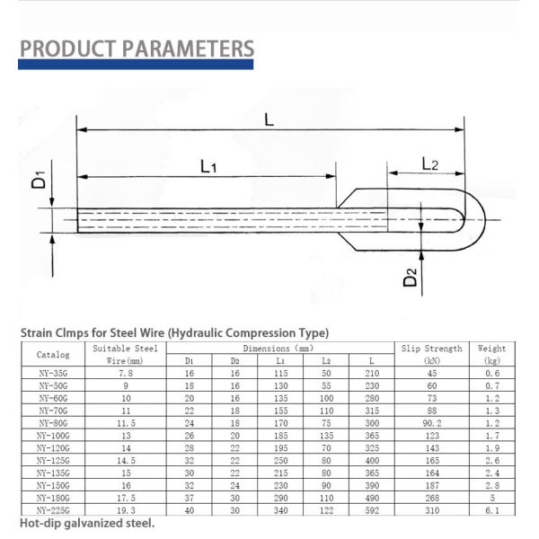 Corrosion Resistant Hydraulic Wedge Strain Clamp For Steel Wire Overhead Line Fittings