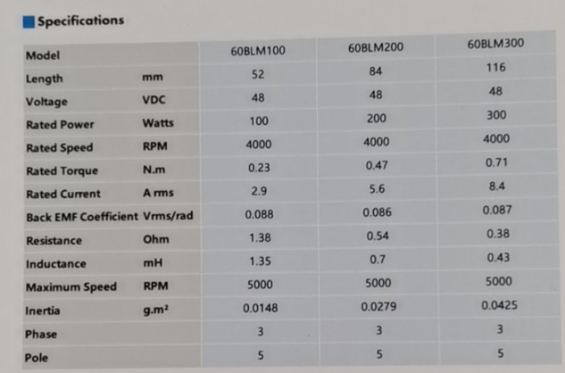 моторы 60mm безщеточные