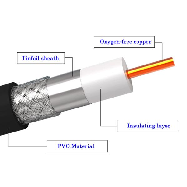 FTTH Fiber Drop Cable SDI TOSLINK Optical Audio Cable 5M 10M Flame Retardant Polyolefin Insulated 1A-6