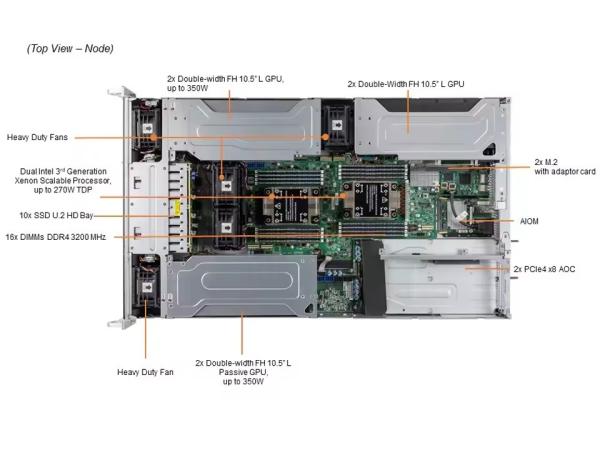 2U Rackmount SuperServer SYS-220GP-TNR 2.8GHZ Dual Processor Main Frequency System