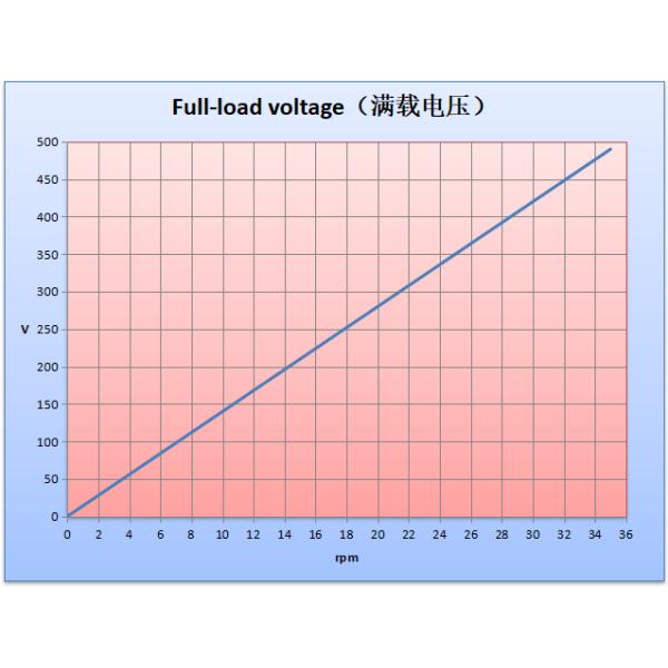 материал NdFeB редкой земли альтернатора постоянного магнита 300kw 30rpm 420V IP68