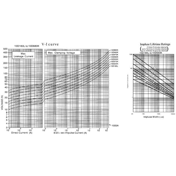 10Д варистора металлической окиси руководства серии 471к ряд рабочего потенциала прямого широкий