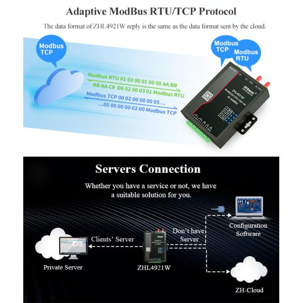 Точка доступа Wifi ворот маршрутизатора 4G LTE регулятора IOT OEM клетчатая