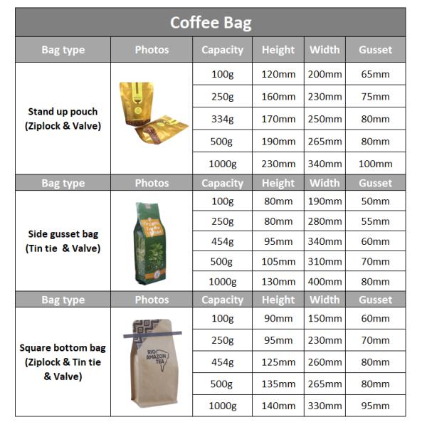 емкость 500g прокатала Matt кофе молнии финиша кладет в мешки с клапаном