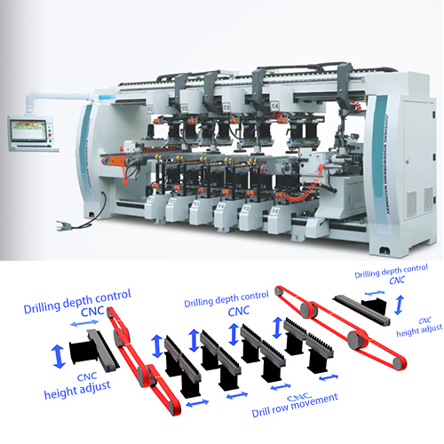Advanced Multi Row Line Wood CNC Drilling Machine for 8 50mm Processing Thickness