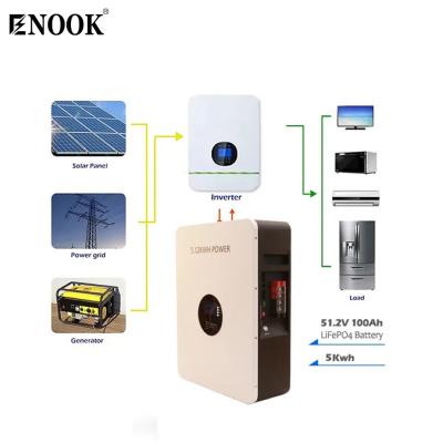 5Bateria de armazenamento de energia doméstica de fosfato de ferro de lítio (LFP) de.12kwh