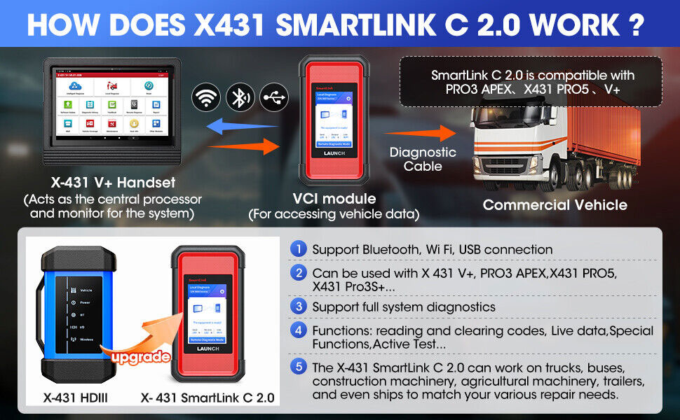 2024 Запуск X431 V+ SmartLink HD тяжеловесный грузовик Диагностический инструмент для грузовиков 12V 24V