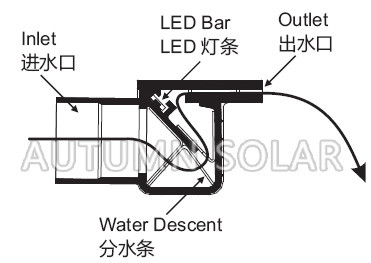 Plastic Waterfall Blade Water Fountain Equipment Various Sizes Outdoor Decoration
