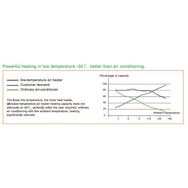 BFFR Ultra Low 3.6COP Air Source Heat Pumps Copeland EVI Central Air Heat Pump