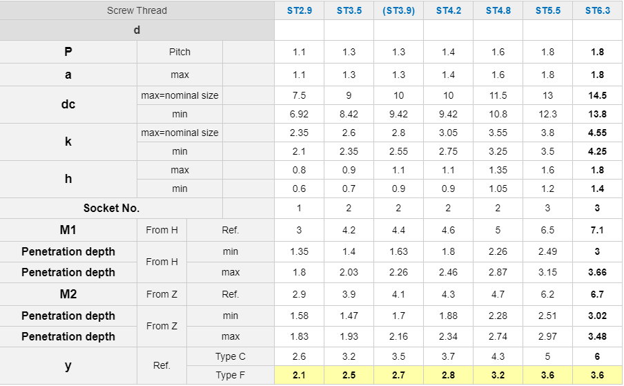 DIN968 Pan with washer attached head cross self tapping screws