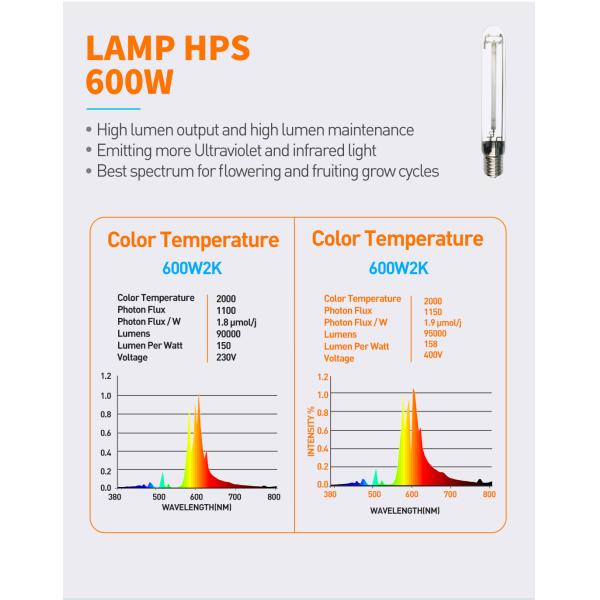 Hydroponic 600 ватт HPS растет светлый парник 1080umol/s растет света
