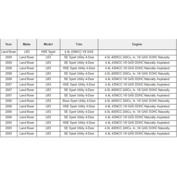 Contrefiche de suspension d'air d'arrière d'amortisseur de suspension de l'air RPD501110