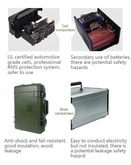 2560Wh Battery Backup Solar Generator 1500W AC Outlets 110V 220V Portable Power Station With Wheel For Emergency Power