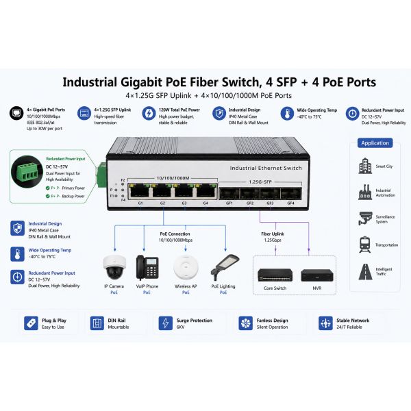 Industrial Gigabit POE Fiber Switch 4 SFP Fiber Ports 4 PoE Ethernet Ports Fiber