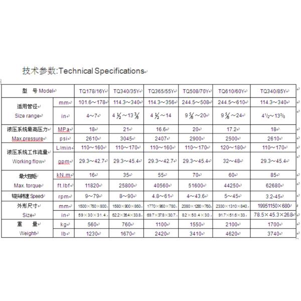 Серия TQ покрывая схватов API 7K TQ508-70Y силы