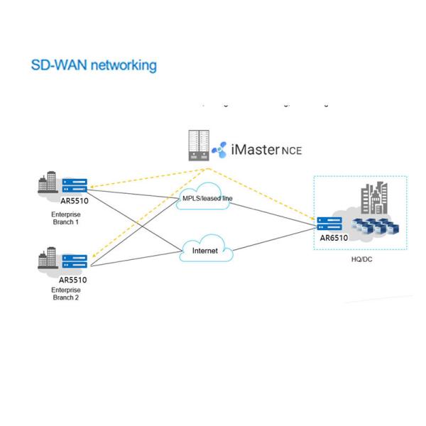 AR6500-10 Enterprise Router Huawei NetEngine AR6500 Series for WAN Ports to LANS