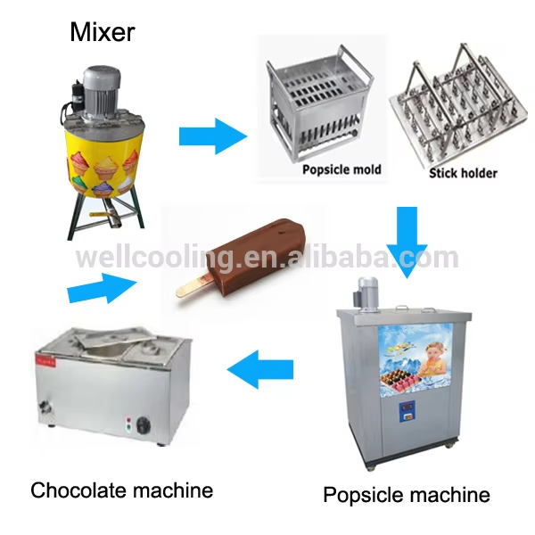Ce Approved Commercial Ice Cream Stick Machine/ Ice Lolly Popsicle Making Machine for Sale