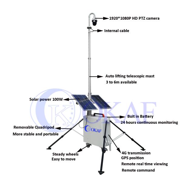 Башня камеры CCTV PTZ Sentry на открытом воздухе аварийного наблюдения солнечная мобильная