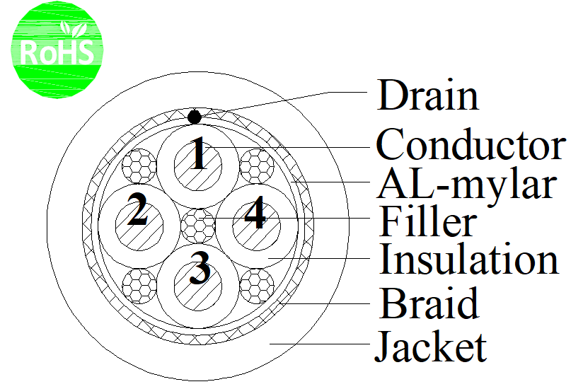 UL2464 4C×16AWG Tinned Copper Stranded Industrial Flexible Cable with PVC Insulation PVC Jacket