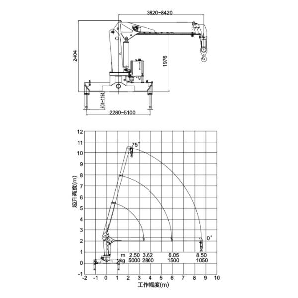2120kg Durable heavy crane truck 5 ton Hydraulic Lifting / mobile telescoping boom crane