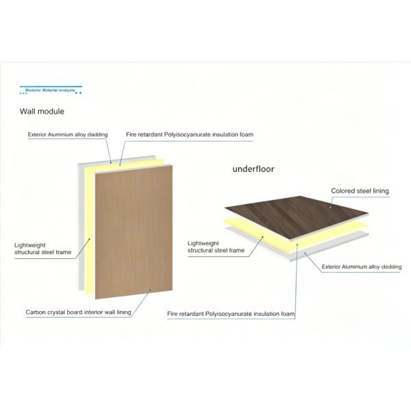 All-aluminum Alloy Shell Five-in-one Modular Integrated Prefabricated House