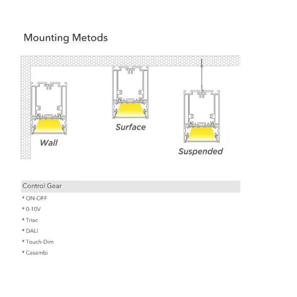 Emergency Waterproof IP65 LED Linear Light Chandelier Pendant Dali Dimming