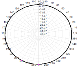 Diy Omnidirectional Wifi Antenna 5dbi Fiberglass Antenna WIFI Dual Band 2.4 & 5.8GHz 20x350mm