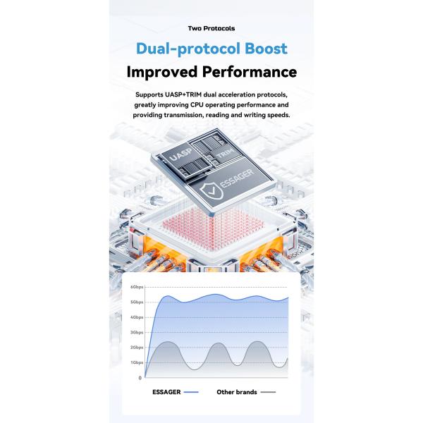 ESSAGER ES-YP03 USB 3.0 SATA Hard Drive Enclosure with 5Gbps Speed Dual-protocol Boost and Widely Compatible for 2.5 3.5 Inch HDD SSD