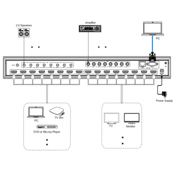 Switcher 4K 60Hz матрицы инфракрасн аудио UHD HDMI 2,0 18Gbps 8x8 безшовный