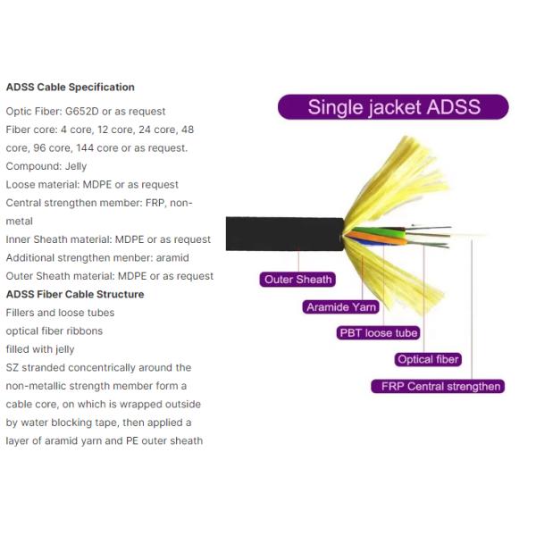 China Cable Supplier ADSS Single Jacket 48 Core Single Or Multi Mode FRP 1.5mm 100m Span Length Fiber Optic Cable