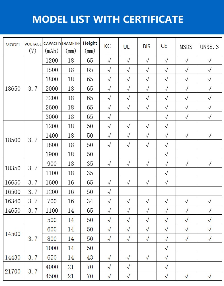 3500mAh NCR18650GA 3.7V Литий-ионные аккумуляторы очиститель робот батарея