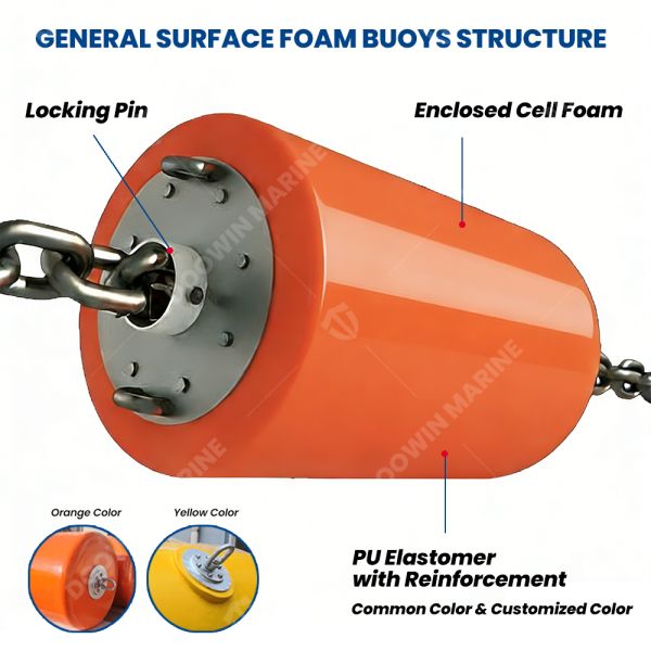 Abrasion Resistant Polyurethane Covering Chain Support Buoy with 10 Year Lifespan and Closed Cell Foam Core