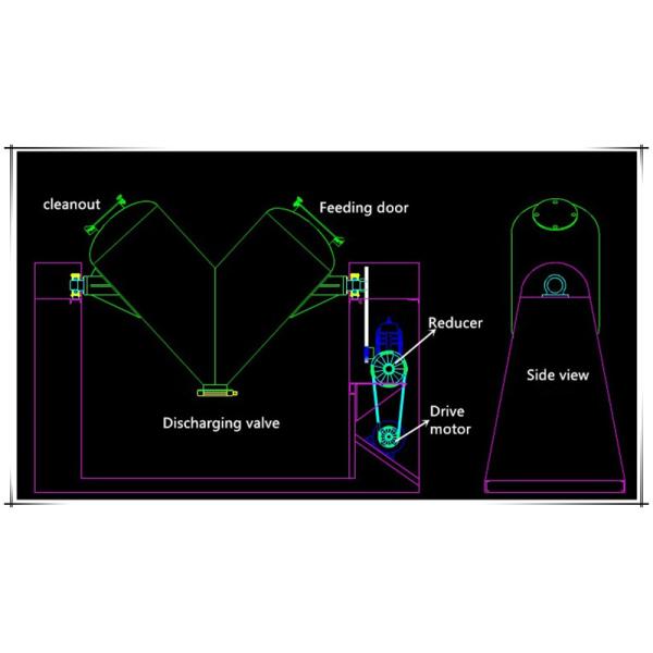 Foodstuff 1000kg/h Industrial Powder Mixer Equipment