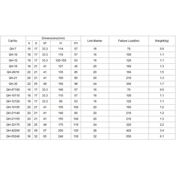 Гальванизированная нагруженная область 70кН отказа глаза стального шарика большая расклассифицированная - 550кН