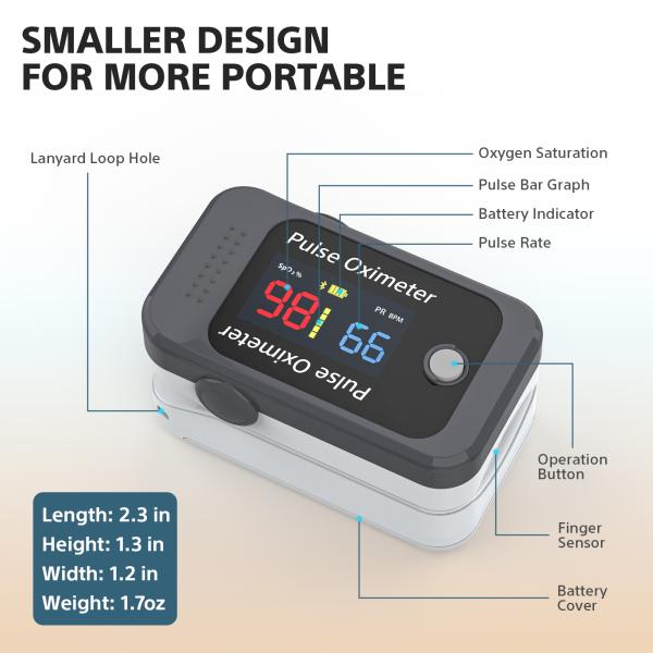 Оксиметр зажима пальца CE излечивает таможню оксиметра силы Handheld портативную