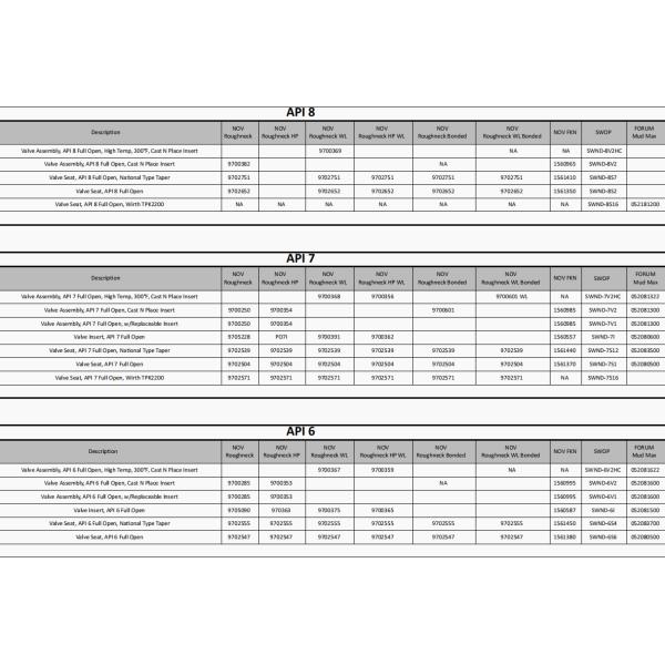 FB-1600 Полностью открытый клапан насоса для грязевых насосов 7-S1 / Миссия Часть 9702504