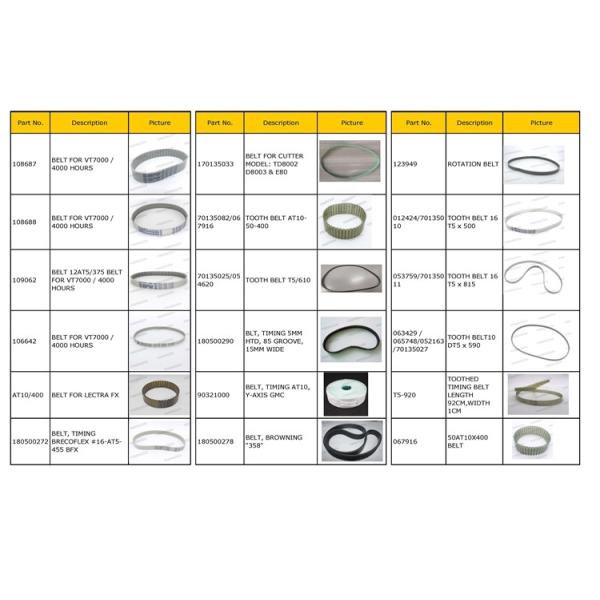 Auto Cutter Belt, 9x245mm, T2.5 Plotter Machine Spare Parts No. 94548001