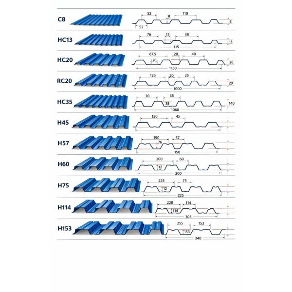 Roofing Sheet Profile Zinc Tile Corrugated & Ibr Roof Panel